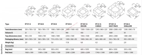 Foldable multifunctional ET-A container - Antistatic (for RB environment)
