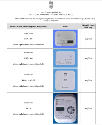 Smartwares FGA-1305 szén-monoxid érzékelő (10 év szenzor élettartam)