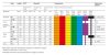 G8-RWA-57 narancs 8 mm 57 °C - Hőkioldó ampulla RWA rendszerekhez