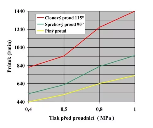 Stahlrohr C-52 2" Zoll, lang