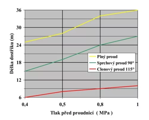 Stahlrohr C-52 2" Zoll, lang