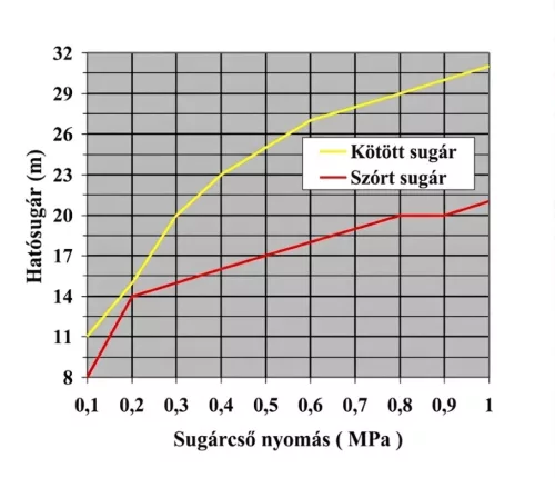 Stahlrohr C-52 2" Zoll, lang