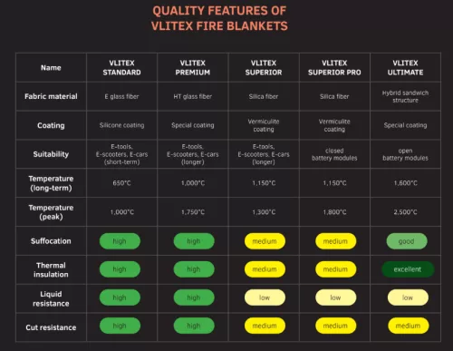 VLITEX Feuerlöschdecke ULTIMATE Industry 300x400 cm (Li-ION)